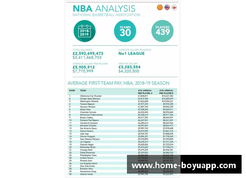 NBA球队薪金排行：谁是本赛季的最高支出者？